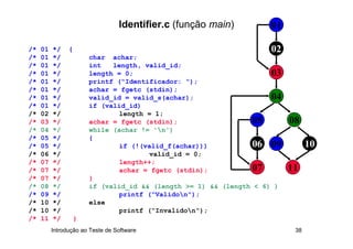 Identifier.c (função main)        01

/*   01   */    {                                                   02
/*   01   */            char achar;
/*   01   */            int   length, valid_id;
/*   01   */            length = 0;                                  03
/*   01   */            printf (“Identificador: “);
/*   01   */            achar = fgetc (stdin);
/*   01   */            valid_id = valid_s(achar);                   04
/*   01   */            if (valid_id)
/*   02   */                   length = 1;
/*   03   */            achar = fgetc (stdin);                   05       08
/*   04   */            while (achar != 'n')
/*   05   */            {
/*   05   */                   if (!(valid_f(achar)))            06 09          10
/*   06   */                           valid_id = 0;
/*   07   */                   length++;
/*   07   */                   achar = fgetc (stdin);            07       11
/*   07   */            }
/*   08   */            if (valid_id && (length >= 1) && (length < 6) )
/*   09   */                   printf (“Validon“);
/*   10   */            else
/*   10   */                   printf (“Invalidon“);
/*   11   */        }
          Introdução ao Teste de Software                                  38
 