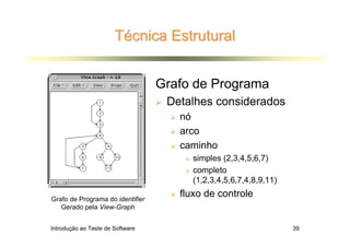 Técnica Estrutural


                                  Grafo de Programa
                                   Detalhes considerados
                                     nó
                                     arco
                                     caminho
                                        simples (2,3,4,5,6,7)
                                        completo
                                        (1,2,3,4,5,6,7,4,8,9,11)

Grafo de Programa do identifier
                                     fluxo de controle
   Gerado pela View-Graph


Introdução ao Teste de Software                                    39
 