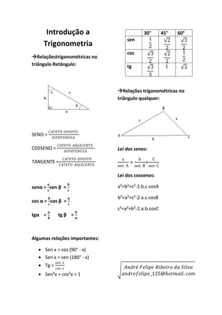 Introdução a
Trigonometria
Relaçõestrigonométricas no
triângulo Retângulo:
SENO =
𝐶𝐴𝑇𝐸𝑇𝑂 𝑂𝑃𝑂𝑆𝑇𝑂
𝐻𝐼𝑃𝑂𝑇𝐸𝑁𝑈𝑆𝐴
COSSENO =
𝐶𝐴𝑇𝐸𝑇𝑂 𝐴𝐷𝐽𝐴𝐶𝐸𝑁𝑇𝐸
𝐻𝐼𝑃𝑂𝑇𝐸𝑁𝑈𝑆𝐴
TANGENTE =
𝐶𝐴𝑇𝐸𝑇𝑂 𝑂𝑃𝑂𝑆𝑇𝑂
𝐶𝐴𝑇𝐸𝑇𝑂 𝐴𝐷𝐽𝐴𝐶𝐸𝑁𝑇𝐸
senα =
𝒂
𝒄
sen β =
𝒃
𝒄
cos α =
𝒃
𝒄
cos β =
𝒂
𝒄
tgα =
𝒂
𝒃
tg β =
𝒃
𝒂
Algumas relações importantes:
 Sen x = cos (90° - x)
 Sen x = sen (180° - x)
 Tg =
𝑠𝑒𝑛 𝑥
cos 𝑥
 Sen²x + cos²x = 1
Relações trigonométricas no
triângulo qualquer:
Lei dos senos:
a
sen A
=
b
sen B
=
C
sen C
Lei dos cossenos:
a²=b²+c²-2.b.c.cosA
b²=a²+c²-2.a.c.cosB
c²=a²+b²-2.a.b.cosC
𝐴𝑛𝑑𝑟é 𝐹𝑒𝑙𝑖𝑝𝑒 𝑅𝑖𝑏𝑒𝑖𝑟𝑜 𝑑𝑎 𝑆𝑖𝑙𝑣𝑎
𝑎𝑛𝑑𝑟𝑒𝑓𝑒𝑙𝑖𝑝𝑒_125@ℎ𝑜𝑡𝑚𝑎𝑖𝑙. 𝑐𝑜𝑚
30° 45° 60°
sen 1
2
2
2
3
2
cos 3
2
2
2
1
2
tg 3
3
1 3
 