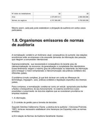 Nº médio de trabalhadores 50 50
Ativo 2.373.997,8 € 2.850.000,00€
Número de negócios 4.747.995,62€ 5.700.000,00€
Mesmo assim, cada país pode estabelecer a obrigação de auditoria em certos casos
particulares.
1.8. Organismos emissores de normas
de auditoria
A normalização contábil é um fenômeno atual, consequência do aumento das relações
econômicas entre as empresas e da crescente demanda de informação das pessoas
que integram a comunidade internacional.
Supranacionalmente, sua necessidade é consequência do recente grau de
internacionalização da economia, da generalização e complxidade dos intercâmbios.
Esses fenômenos exigem o máximo grau de uniformidade no tratamento da informação
para conseguir a maior compreensão e intercomunicação das práticas contábeis dos
diferentes países.
O problema é muito complexo, já que terá de levar em conta as diferenças de
terminologia, linguagem, usos, práticas contábeis e legislação específica dos diversos
países.
Para a empresa, a normalização constitui-se como um veículo apropriado para facilitar
a fluidez e transparência de seu funcionamento no sistema econômico e para
possibilitar o cumprimento de dois dos objetivos que se consideram prioritários na
empresa moderna:
1. A informação.
2. O controle de gestão para a tomada de decisões.
Segundo Sánchez Valderrama (Teoría y práctica de la auditoría I. Ediciones Pirámide.
1997), torna-se necessário estabelecer uma hierarquia (na Espanha) entre as normas
emitidas:
a) Em relação às Normas de Auditoria Geralmente Aceitas:
 
