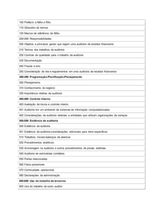 100 Prefácio a NIAs e RSs
110 Glossário de termos
120 Marcos de referência de NIAs
200-299 Responsabilidades
200 Objetivo e princípios gerais que regem uma auditoria de estados financeiros
210 Termos dos trabalhos de auditoria
220 Controle de qualidade para o trabalho de auditoria
230 Documentação
240 Fraude e erro
250 Consideração de leis e regulamentos em uma auditoria de estados financeiros
300-399 Programação-Planificação-Planejamento
300 Planejamento
310 Conhecimento do negócio
320 Importância relativa da auditoria
400-499 Controle Interno
400 Avaliação de riscos e controle interno
401 Auditoria em um ambiente de sistemas de informação computadorizados
402 Considerações de auditoria relativas a entidades que utilizam organizações de serviços
500-599 Evidência de auditoria
500 Evidência de auditoria
501 Evidência de auditoria-considerações adicionais para itens específicos
510 Trabalhos iniciais-balanços de abertura
520 Procedimentos analíticos
530 Amostragem na auditoria e outros procedimentos de provas seletivas
540 Auditoria de estimativas contábeis
550 Partes relacionadas
560 Fatos posteriores
570 Continuidade operacional
580 Declarações da administração
600-699 Uso do trabalho de terceiros
600 Uso do trabalho de outro auditor
 