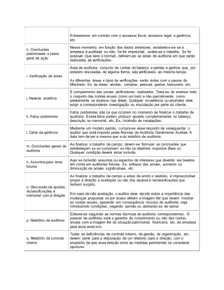 Entrearemos em contato com o assessor fiscal, assessor legal, a gerência,
etc.
h. Conclusões
preliminares e plano
geral de ação
Nesse momento, em função dos dados anteriores, estabelece-se se a
empresa é auditável ou não. Se for impossível, acaba-se o trabalho. Se for
possível (que será o normal), definem-se as áreas de auditoria em que serão
realizadas as verificações.
i. Verificação de áreas
Área de auditoria: conjunto de contas do balanço e perdas e ganhos que, por
estarem vinculadas de alguma forma, são verificáveis ao mesmo tempo.
As diferentes áreas e tipos de verificações serão vistas com o passar do
Mestrado. Ex. de áreas: vendas, compras, pessoal, gastos, tesouraria, etc.
j. Revisão analítica
É complemento das provas verificadoras realizadas. Trata-se de analisar todo
o conjunto das contas anuais como um todo e não parcialmente, como
previamente se analisou nas áreas. Qualquer incoerência ou anomalia deve
exigir a correspondente investigação ou elucidação por parte do cliente.
k. Fatos posteriores
Fatos posteriores são os que ocorrem no momento de finalizar o trabalho de
auditoria. Esses fatos podem produzir ajustes complementares no balanço,
descrição no memorial, etc. Ex.: incêndio de instalações.
l. Carta da gerência
Mediante um modelo padrão, cumpra-se esse requisito de salvaguardar o
auditor que está imposto pelas Normas de Auditoria Geralmente Aceitas. A
data tem de ser a mesma que a do relatório de auditoria.
m. Conclusões gerais de
auditoria
Ao finalizar o trabalho de campo, devem-se formular as conclusões que
estabeleçam se se cumpriram ou não os objetivos expostos (fase e).
Qualquer condição deverá estar incluída.
n. Assuntos para anos
futuros
Aqui se incluirão assuntos ou aspectos de interesse que deverão ser levados
em conta em auditorias futuras. Ex. enfoque das provas, aumento ou
diminuição de provas significativas, etc.
o. Discussão de ajustes,
reclassificações e
memorial com a direção
Ao finalizar o trabalho de campo e antes de emitir o relatório, é imprescindível
propor à direção a aceitação ou não dos ajustes e reclassificações que
tenham surgido.
Em caso de não aceitação, o auditor deve decidir sobre a importância das
mudanças propostas se por acaso afetam a imagem fiel que devem mostrar
as contas anuais, operando em consequência no juízo de auditoria, seja
introduzindo condições, negando opinião ou abstendo-se de opinar.
p. Relatório de auditoria
Elabora-se seguindo as normas técnicas de auditoria correspondentes. O
parecer de auditoria será a garantia do cumprimento ou não das contas
anuais com a imagem fiel da situação patrimonial, financeira, etc. da empresa
para esse exercício.
q. Relatório de controle
interno
Todas as deficiências de controle interno, de gestão, de organização, etc.
devem servir para a elaboração de um relatório para a direção, com o
propósito de que essa direção tome as medidas pertinentes se considerar
oportuno.
 