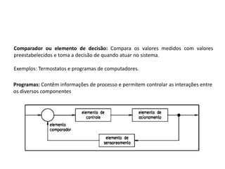 Comparador ou elemento de decisão: Compara os valores medidos com valores
preestabelecidos e toma a decisão de quando atuar no sistema.
Exemplos: Termostatos e programas de computadores.
Programas: Contêm informações de processo e permitem controlar as interações entre
os diversos componentes
 