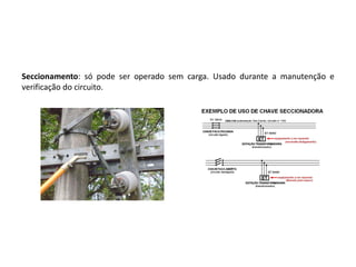 Seccionamento: só pode ser operado sem carga. Usado durante a manutenção e
verificação do circuito.
 