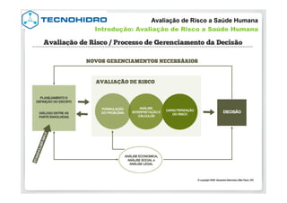 Avaliação de Risco a Saúde Humana
Introdução: Avaliação de Risco a Saúde Humana
 