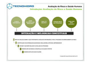 Avaliação de Risco a Saúde Humana
Introdução: Avaliação de Risco a Saúde Humana
 
