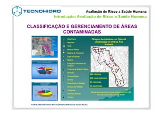 FONTE: MILTON TADEU MOTTA (Prefeitura Municipal de São Paulo)
Avaliação de Risco a Saúde Humana
Introdução: Avaliação de Risco a Saúde Humana
CLASSIFICAÇÃO E GERENCIAMENTO DE ÁREAS
CONTAMINADAS
 