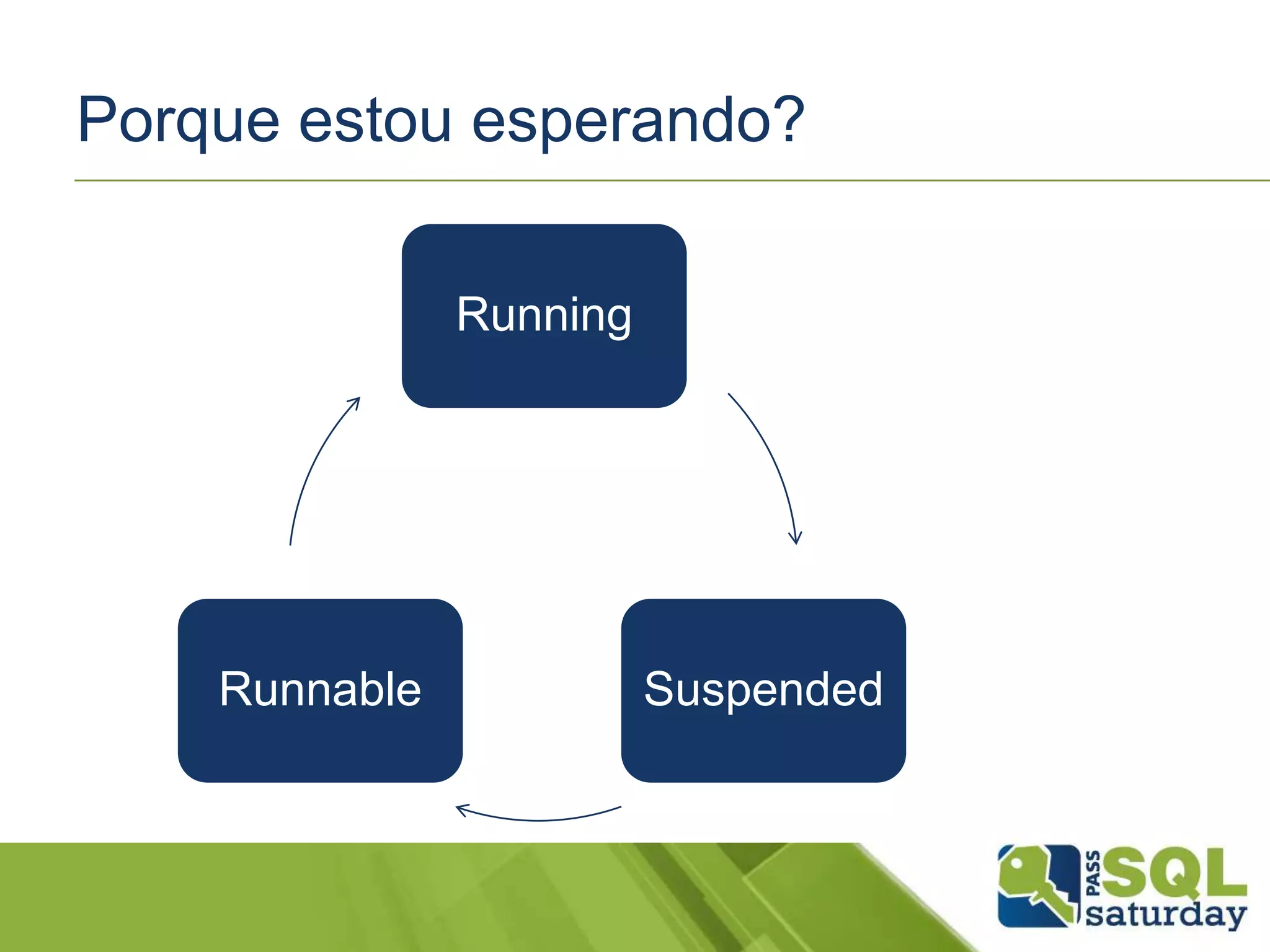 Porque estou esperando?
Running
SuspendedRunnable
 