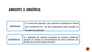 AMBIENTE X AMBIÊNCIA
Ambiente
Ambiência
E a soma dos impactos que envolve os biológicos e físicos
que constitui-se em uns dos responsáveis pelo sucesso ou
fracasso da produção.
E a definição de conforto baseadas no contexto ambiental,
quando se analisa as características do meio ambiente em
função da zona de conforto térmico.
 