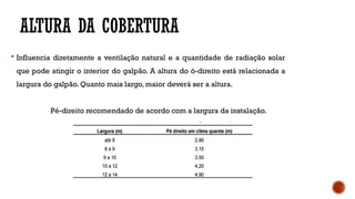 ALTURA DA COBERTURA
 Influencia diretamente a ventilação natural e a quantidade de radiação solar
que pode atingir o interior do galpão. A altura do ó-direito está relacionada a
largura do galpão. Quanto mais largo, maior deverá ser a altura.
Pé-direito recomendado de acordo com a largura da instalação.
 