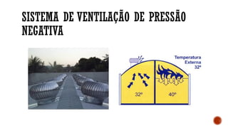 SISTEMA DE VENTILAÇÃO DE PRESSÃO
NEGATIVA
 