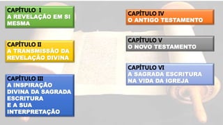 CAPÍTULO I
A REVELAÇÃO EM SI
MESMA
CAPÍTULO II
A TRANSMISSÃO DA
REVELAÇÃO DIVINA
CAPÍTULO III
A INSPIRAÇÃO
DIVINA DA SAGRADA
ESCRITURA
E A SUA
INTERPRETAÇÃO
CAPÍTULO IV
O ANTIGO TESTAMENTO
CAPÍTULO V
O NOVO TESTAMENTO
CAPÍTULO VI
A SAGRADA ESCRITURA
NA VIDA DA IGREJA
 