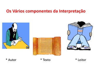 Os Vários componentes da Interpretação




* Autor         * Texto          * Leitor
 