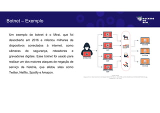Um exemplo de botnet é o Mirai, que foi
descoberto em 2016 e infectou milhares de
dispositivos conectados à internet, como
câmeras de segurança, roteadores e
gravadores digitais. Esse botnet foi usado para
realizar um dos maiores ataques de negação de
serviço da história, que afetou sites como
Twitter, Netflix, Spotify e Amazon.
Botnet – Exemplo
Fonte: Botnet.
Disponível em: https://as2.ftcdn.net/v2/jpg/01/82/01/75/1000_F_182017566_x4mkLJZtU9Dvbqz1XmEKsDaMTG5s91hw.jpg
Acesso em 1 Jun. 2023
 