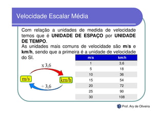 Velocidade Escalar Média

 Com relação a unidades de medida de velocidade
 temos que é UNIDADE DE ESPAÇO por UNIDADE
 DE TEMPO.
 As unidades mais comuns de velocidade são m/s e
 km/h, sendo que a primeira é a unidade de velocidade
 do SI.                        m/s           km/h
                                1            3,6
                                5            18
                               10            36
                               15            54
                               20            72
                               25            90
                               30            108

                                              Prof. Ary de Oliveira
 