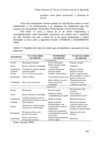 Fillipe Tamiozzo P. Torres & Pedro José de O. Machado
105
qualquer outro plano horizontal, é chamada de
Frente.
Estas descontinuidades frontais podem ser classificadas tendo-se como
fundamentos o seu deslocamento e as mudanças de temperatura que elas
causam, em, basicamente: Frente Fria, Frente Quente e Frente Estacionária.
“Em todos os casos, a massa de ar de menor temperatura, e
conseqüentemente, maior densidade, permanece em contato com a superfície
do solo, fazendo com que a massa de ar de maior temperatura e menor
densidade se eleve sobre a superfície frontal” (TUBELIS e NASCIMENTO,
1984).
Tabela 7.1 Seqüência de tipos de tempo que acompanham a passagem de uma
depressão
ELEMENTO
NA VANGUARDA
DA FRENTE
NO DOMÍNIO
DA FRENTE
NA RETAGUARDA
DA FRENTE
Frente Quente
Pressão Diminuição constante Cessa a diminuição Pequena variação
Vento Recua e aumenta a velocidade
Muda a direção, muda
a velocidade
Constante
Temperatura Constante ou aumento gradual Aumenta lentamente Pequena variação
Umidade Aumento gradual Elevação rápida Pequena variação
Nuvens Ci, Cs, As, Ns em sucessão Nimbus e stratus baixos Stratus e stratocumulus
Precipitação Chuva contínua A precipitação quase cessa
Boas condições ou chuvas
ligeiras ou chuvisco
Visibilidade Boa, exceto nas chuvas
Ruim, neblinas e nuvens
baixas causam má
visibilidade
Frequentemente ruim,
com nuvens baixas
e neblina ou nevoeiro
Frente Fria
Pressão Diminuição Elevação rápida
Elevação lenta, mais
contínua
Vento Recua e aumenta a velocidade
Mudanças súbitas,
acompanhadas por rajadas
Com rajadas, e
posteriormente estável
Temperatura
Constante; algumas vezes há
quedas ligeiras durante as chuvas
Queda acentuada Mudanças pequenas
Umidade Sem mudanças Queda acentuada Geralmente reduzida
Nuvens
Altocumulos e Stratocumulos
seguidas por cumulonimbus
Cumulonimbus, com
fractocumulus ou baixos
nimbostratus
Ascensões rápidas, mas
podem-se desenvolver
cumulus ou cumulonimbus
Precipitação
Há algumas chuvas com
possíveis trovoadas
Aguaceiros, geralmente
acompanhados de granizo
e trovoadas
Aguaceiros de curta
duração
Visibilidade
Ruim, com possível
presença de nevoeiros
Deteriorização temporária;
melhora rápida
Muito boa
Fonte: Ayoade (2003)
 