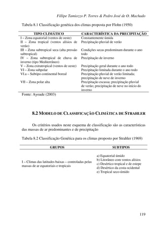 Fillipe Tamiozzo P. Torres & Pedro José de O. Machado
119
Tabela 8.1 Classificação genética dos climas proposta por Flohn (1950)
TIPO CLIMÁTICO CARACTERÍSTICA DA PRECIPITAÇÃO
I – Zona equatorial (ventos de oeste) Constantemente úmida
II – Zona tropical (ventos alísios de
verão)
Precipitação pluvial de verão
III – Zona subtropical seca (alta pressão
subtropical)
Condições secas predominam durante o ano
todo
IV – Zona subtropical de chuva de
inverno (tipo Mediterrâneo)
Precipitação de inverno
V – Zona extratropical (ventos de oeste) Precipitação geral durante o ano todo
VI – Zona subpolar Precipitação limitada durante o ano todo
VI.a – Subtipo continental boreal Precipitação pluvial de verão limitada;
precipitação de neve de inverno
VII – Zona polar alta Precipitação escassa; precipitação pluvial
de verão; precipitação de neve no início do
inverno
Fonte: Ayoade (2003)
8.2 MODELO DE CLASSIFICAÇÃO CLIMÁTICA DE STRAHLER
Os critérios usados neste esquema de classificação são as características
das massas de ar predominantes e de precipitação
Tabela 8.2 Classificação Genética para os climas proposto por Strahler (1969)
GRUPOS SUBTIPOS
I – Climas das latitudes baixas – controladas pelas
massas de ar equatoriais e tropicais
a) Equatorial úmido
b) Litorâneo com ventos alísios
c) Desértico tropical e de estepe
d) Desértico da costa ocidental
e) Tropical seco-úmido
 