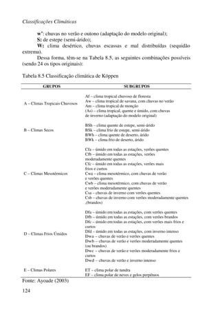 Classificações Climáticas
124
w’: chuvas no verão e outono (adaptação do modelo original);
S: de estepe (semi-árido);
W: clima desértico, chuvas escassas e mal distribuídas (sequidão
extrema).
Dessa forma, têm-se na Tabela 8.5, as seguintes combinações possíveis
(sendo 24 os tipos originais):
Tabela 8.5 Classificação climática de Köppen
GRUPOS SUBGRUPOS
A – Climas Tropicais Chuvosos
Af – clima tropical chuvoso de floresta
Aw – clima tropical de savana, com chuvas no verão
Am – clima tropical de monção
(As) – clima tropical, quente e úmido, com chuvas
de inverno (adaptação do modelo original)
B – Climas Secos
BSh – clima quente de estepe, semi-árido
BSk – clima frio de estepe, semi-árido
BWh – clima quente de deserto, árido
BWk – clima frio de deserto, árido
C – Climas Mesotérmicos
Cfa – úmido em todas as estações, verões quentes
Cfb – úmido em todas as estações, verões
moderadamente quentes
Cfc – úmido em todas as estações, verões mais
frios e curtos
Cwa – clima mesotérmico, com chuvas de verão
e verões quentes
Cwb – clima mesotérmico, com chuvas de verão
e verões moderadamente quentes
Csa – chuvas de inverno com verões quentes
Csb – chuvas de inverno com verões moderadamente quentes
,(brandos)
D – Climas Frios Úmidos
Dfa – úmido em todas as estações, com verões quentes
Dfb – úmido em todas as estações, com verões brandos
Dfc – úmido em todas as estações, com verões mais frios e
curtos
Dfd – úmido em todas as estações, com inverno intenso
Dwa – chuvas de verão e verões quentes
Dwb – chuvas de verão e verões moderadamente quentes
(ou brandos)
Dwc – chuvas de verão e verões moderadamente frios e
curtos
Dwd – chuvas de verão e inverno intenso
E – Climas Polares ET – clima polar de tundra
EF – clima polar de neves e gelos perpétuos
Fonte: Ayoade (2003)
 