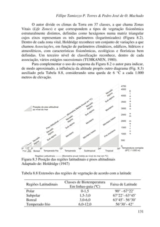 Fillipe Tamiozzo P. Torres & Pedro José de O. Machado
131
O autor divide os climas da Terra em 37 classes, a que chama Zonas
Vitais (Life Zones) e que correspondem a tipos de vegetação fisionômica
estruturalmente distintos, definidas como hexágonos numa matriz triangular
cujos eixos representam os três parâmetros (logaritmizados) (Figura 8.2).
Dentro de cada zona vital, Holdridge reconhece um conjunto de variações a que
chamou Associações, em função de parâmetros climáticos, edáficos, hídricos e
atmosféricos, com características fisionômicas, ecológicas e florísticas bem
definidas. Um terceiro nível de classificação reconhece, dentro de cada
associação, vários estágios sucessionais (TUHKANEN, 1980).
Para complementar o uso do esquema da Figura 8.2 o autor para indicar,
de modo aproximado, a influência da altitude propôs outro diagrama (Fig. 8.3)
auxiliado pela Tabela 8.8, considerando uma queda de 6 °C a cada 1.000
metros de elevação.
Figura 8.3 Posição das regiões latitudinais e pisos altitudinais
Adaptado de: Holdridge (1947)
Tabela 8.8 Extensões das regiões de vegetação de acordo com a latitude
Regiões Latitudinais
Classes de Biotemperatura
Em linhas-guia (ºC)
Faixa de Latitude
Polar 0-1,5 90° - 67°22’
Subpolar 1,5-3,0 67°22’- 63°45’
Boreal 3,0-6,0 63°45’- 56°30’
Temperado frio 6,0-12,0 56°30’- 42°
 