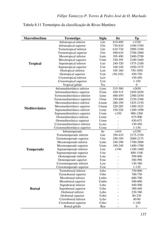 Fillipe Tamiozzo P. Torres & Pedro José de O. Machado
137
Tabela 8.11 Termotipos da classificação de Rivas-Martínez
Macrobioclima Termotipo Sigla Itc Tp
Tropical
Infratropical inferior
Infratropical superior
Termotropical inferior
Termotropical superior
Mesotropical inferior
Mesotropical superior
Supratropical inferior
Supratropical superior
Orotropical inferior
Orotropical superior
Criorotropical inferior
Criorotropical superior
Tropical gélido
Litr
Uitr
Lttr
Uttr
Lmtr
Umtr
Lstr
Ustr
Lotr
Uotr
Lctr
Uctr
Tra
810-890
730-810
610-730
490-610
395-490
320-395
240-320
160-240
105-160
(50-105)
-
-
-
>3350
3100-3350
2900-3100
2700-2900
2400-2700
2100-2400
1575-2100
1050-1575
750-1050
450-750
150-450
1-150
0
Mediterrânico
Inframediterrânico inferior
Inframediterrânico superior
Termomediterrânico inferior
Termomediterrânico superior
Mesomediterrânico inferior
Mesomediterrânico superior
Supramediterrânico inferior
Supramediterrânico superior
Oromediterrânico inferior
Oromediterrânico superior
Crioromediterrânico inferior
Crioromediterrânico superior
Lime
Uime
Ltme
Utme
Lmme
Umme
Lsme
Usme
Lome
Uome
Lcme
Ucme
515-580
450-515
400-450
350-400
280-350
220-285
150-220
<150
-
-
-
-
>2650
2450-2650
2300-2450
2150-2300
1825-2150
1500-1825
1200-1500
900-1200
675-900
450-675
130-450
1-130
Temperado
Infratemperado
Termotemperado inferior
Termotemperado superior
Mesotemperado inferior
Mesotemperado superior
Supratemperado inferior
Supratemperado superior
Orotemperado inferior
Orotemperado superior
Criorotemperado inferior
Criorotemperado superior
Ite
Ltte
Utte
Lmte
Umte
Lste
Uste
Lote
Uote
Lcte
Ucte
>410
350-410
290-350
240-290
190-240
<190
-
-
-
-
-
>2350
2175-2350
2000-2175
1700-2000
1400-1700
1100-1400
800-1100
590-800
380-590
130-380
1-130
Boreal
Termoboreal inferior
Termoboreal superior
Mesoboreal inferior
Mesoboreal superior
Supraboreal inferior
Supraboreal superior
Oroboreal inferior
Oroboreal superior
Crioroboreal inferior
Crioroboreal superior
Boreal gélido
Ltbo
Utbo
Lmbo
Umbo
Lsbo
Usbo
Lobo
Uobo
Lcbo
Cubo
Boa
-
-
-
-
-
-
-
-
-
-
-
750-800
700-750
600-700
500-600
440-500
380-440
230-380
80-230
40-80
1-140
0
 