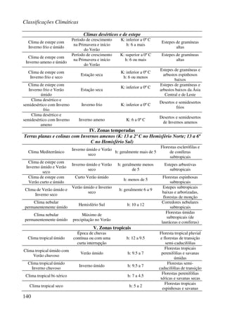 Classificações Climáticas
140
Climas desérticos e de estepe
Clima de estepe com
Inverno frio e úmido
Período de crescimento
na Primavera e início
do Verão
K: inferior a 0º C
h: 6 a mais
Estepes de gramíneas
altas
Clima de estepe com
Inverno ameno e úmido
Período de crescimento
na Primavera e início
do Verão
K: superior a 0º C
h: 6 ou mais
Estepes de gramíneas
altas
Clima de estepe com
Inverno frio e seco
Estação seca
K: inferior a 0º C
h: 6 ou menos
Estepes de gramíneas e
arbustos espinhosos
baixos
Clima de estepe com
Inverno frio e Verão
úmido
Estação seca
K: inferior a 0º C
Estepes de gramíneas e
arbustos baixos da Ásia
Central e de Leste
Clima desértico e
semidesértico com Inverno
frio
Inverno frio K: inferior a 0º C
Desertos e semidesertos
frios
Clima desértico e
semidesértico com Inverno
ameno
Inverno ameno K: 6 a 0º C
Desertos e semidesertos
de Invernos amenos
IV. Zonas temperadas
Terras planas e colinas com Invernos amenos (K: 13 a 2º C no Hemisfério Norte; 13 a 6ª
C no Hemisfério Sul)
Clima Mediterrânico
Inverno úmido e Verão
seco
h: geralmente mais de 5
Florestas esclerófilas e
de coníferas
subtropicais
Clima de estepe com
Inverno úmido e Verão
seco
Inverno úmido e Verão
seco
h: geralmente menos
de 5
Estepes arbustivas
subtropicais
Clima de estepe com
Verão curto e úmido
Curto Verão úmido
h: menos de 5
Florestas espinhosas
subtropicais
Clima de Verão úmido e
Inverno seco
Verão úmido e Inverno
seco
h: geralmente 6 a 9
Estepes subtropicais
baixas e arborizadas,
florestas de monção
Clima nebular
permanentemente úmido
Hemisfério Sul h: 10 a 12
Corredores nebulares
subtropicais
Clima nebular
permanentemente úmido
Máximo de
precipitação no Verão
Florestas úmidas
subtropicais (de
lauráceas e coníferas)
V. Zonas tropicais
Clima tropical úmido
Época de chuvas
contínua ou com uma
curta interrupção
h: 12 a 9.5
Floresta tropical pluvial
e florestas de transição
semi-caducifólias
Clima tropical úmido com
Verão chuvoso
Verão úmido h: 9.5 a 7
Florestas tropicais
perenifólias e savanas
úmidas
Clima tropical úmido
Inverno chuvoso
Inverno úmido h: 9.5 a 7
Florestas semi-
caducifólias de transição
Clima tropical bi-xérico h: 7 a 4.5
Florestas perenifólias
xéricas e savanas secas
Clima tropical seco h: 5 a 2
Florestas tropicais
espinhosas e savanas
 