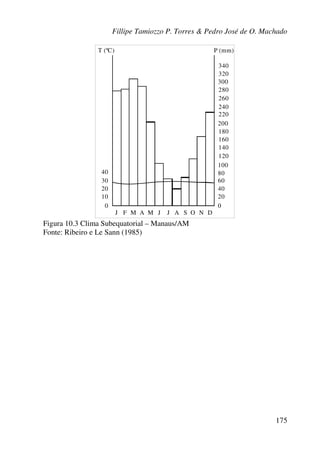 Fillipe Tamiozzo P. Torres & Pedro José de O. Machado
175
T (ºC) P (mm)
30
40
20
10
0 0
20
40
60
80
100
J F M A M J J A OS N D
200
300
120
140
160
180
220
240
260
280
320
340
Figura 10.3 Clima Subequatorial – Manaus/AM
Fonte: Ribeiro e Le Sann (1985)
 