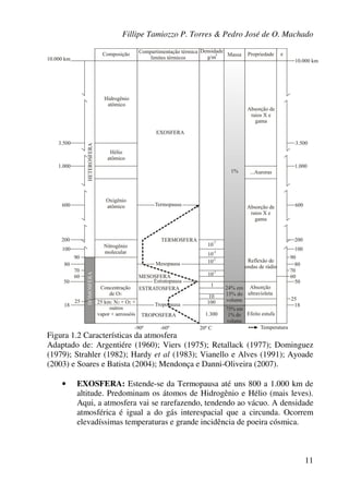 Fillipe Tamiozzo P. Torres & Pedro José de O. Machado
11
Figura 1.2 Características da atmosfera
Adaptado de: Argentiére (1960); Viers (1975); Retallack (1977); Dominguez
(1979); Strahler (1982); Hardy et al (1983); Vianello e Alves (1991); Ayoade
(2003) e Soares e Batista (2004); Mendonça e Danni-Oliveira (2007).
• EXOSFERA: Estende-se da Termopausa até uns 800 a 1.000 km de
altitude. Predominam os átomos de Hidrogênio e Hélio (mais leves).
Aqui, a atmosfera vai se rarefazendo, tendendo ao vácuo. A densidade
atmosférica é igual a do gás interespacial que a circunda. Ocorrem
elevadíssimas temperaturas e grande incidência de poeira cósmica.
 