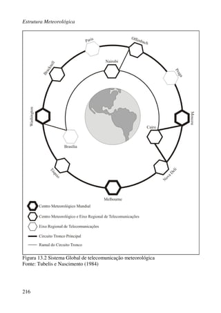 Estrutura Meteorológica
216
Figura 13.2 Sistema Global de telecomunicação meteorológica
Fonte: Tubelis e Nascimento (1984)
 