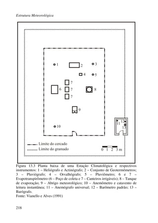 Estrutura Meteorológica
218
Figura 13.3 Planta baixa de uma Estação Climatológica e respectivos
instrumentos: 1 – Heliógrafo e Actinógrafo; 2 – Conjunto de Geotermômetros;
3 – Pluviógrafo; 4 – Orvalhógrafo; 5 – Pluviômetro; 6 e 7 –
Evapotranspirômetro (6 – Poço de coleta e 7 – Canteiros irrigáveis); 8 – Tanque
de evaporação; 9 – Abrigo meteorológico; 10 – Anemômetro e catavento de
leitura instantânea; 11 – Anemógrafo universal; 12 – Barômetro padrão; 13 –
Barógrafo.
Fonte: Vianello e Alves (1991)
 