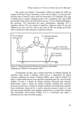 Fillipe Tamiozzo P. Torres & Pedro José de O. Machado
29
De acordo com Tubelis e Nascimento (1984), em média dos 100% da
energia do Sol que chega à atmosfera, como visto na Figura 3.2, cerca de 40%
incidem sobre as nuvens e desse total são absorvidos 1% e refletidos 25%, que
se perdem para o espaço, chegando apenas 14% à superfície. Dos outros 60%
que incidem sobre áreas sem cobertura de nuvens, 7% são refletidos/difundidos
por aerossóis, 16% absorvidos por gases atmosféricos, chegando 37% à
superfície. Destes 51% que chegam à superfície, subtrai-se ainda 5% que são
refletidos por esta, com isso, tem-se que cerca de 46% da energia que incide
sobre a atmosfera é absorvida pela a superfície terrestre.
Figura 3.2 Esquema geral do balanço de radiação solar médio
Adaptado de: Tubelis e Nascimento (1984)
É importante ressaltar, que a energia absorvida ou refletida depende da
superfície onde incide a radiação, assim tem-se a importância de alguns
conceitos, definidos por Soares e Batista (2004), como: Albedo (Tabela 3.2)
indica a refletividade total de uma superfície iluminada pelo Sol. Absortividade
(Tabela 3.3) que é a fração de energia incidente absorvida pelo material.
Refletividade sendo a fração da energia incidente refletida pelo material;
Transmissividade que é a fração da energia incidente transmitida pelo material.
Estes coeficientes variam de 0 a 1, onde a soma dos mesmos é igual a 1, visto
que toda energia incidente sobre qualquer material deve ser absorvida, refletida
e/ou transmitida. Emissividade (Tabela 3.3) é o coeficiente que indica a
eficiência de um corpo em emitir energia.
 