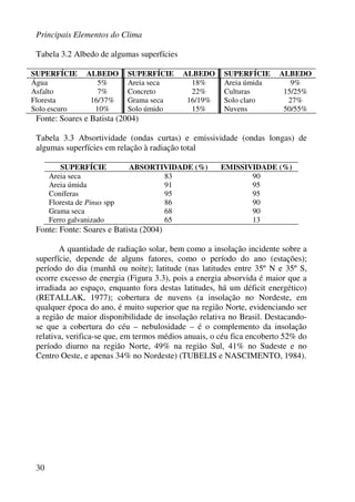 Principais Elementos do Clima
30
Tabela 3.2 Albedo de algumas superfícies
SUPERFÍCIE ALBEDO SUPERFÍCIE ALBEDO SUPERFÍCIE ALBEDO
Água 5% Areia seca 18% Areia úmida 9%
Asfalto 7% Concreto 22% Culturas 15/25%
Floresta 16/37% Grama seca 16/19% Solo claro 27%
Solo escuro 10% Solo úmido 15% Nuvens 50/55%
Fonte: Soares e Batista (2004)
Tabela 3.3 Absortividade (ondas curtas) e emissividade (ondas longas) de
algumas superfícies em relação à radiação total
SUPERFÍCIE ABSORTIVIDADE (%) EMISSIVIDADE (%)
Areia seca 83 90
Areia úmida 91 95
Coníferas 95 95
Floresta de Pinus spp 86 90
Grama seca 68 90
Ferro galvanizado 65 13
Fonte: Fonte: Soares e Batista (2004)
A quantidade de radiação solar, bem como a insolação incidente sobre a
superfície, depende de alguns fatores, como o período do ano (estações);
período do dia (manhã ou noite); latitude (nas latitudes entre 35º N e 35º S,
ocorre excesso de energia (Figura 3.3), pois a energia absorvida é maior que a
irradiada ao espaço, enquanto fora destas latitudes, há um déficit energético)
(RETALLAK, 1977); cobertura de nuvens (a insolação no Nordeste, em
qualquer época do ano, é muito superior que na região Norte, evidenciando ser
a região de maior disponibilidade de insolação relativa no Brasil. Destacando-
se que a cobertura do céu – nebulosidade – é o complemento da insolação
relativa, verifica-se que, em termos médios anuais, o céu fica encoberto 52% do
período diurno na região Norte, 49% na região Sul, 41% no Sudeste e no
Centro Oeste, e apenas 34% no Nordeste) (TUBELIS e NASCIMENTO, 1984).
 