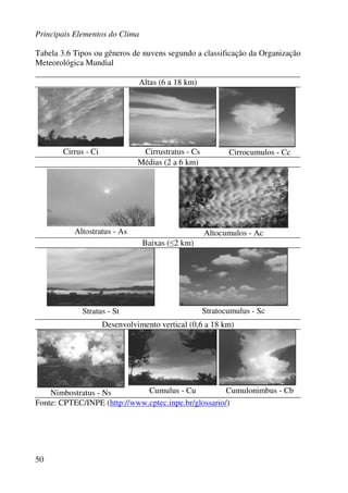 Principais Elementos do Clima
50
Tabela 3.6 Tipos ou gêneros de nuvens segundo a classificação da Organização
Meteorológica Mundial
Altas (6 a 18 km)
Cirrus - Ci Cirrustratus - Cs Cirrocumulos - Cc
Médias (2 a 6 km)
Altostratus - As Altocumulos - Ac
Baixas (≤2 km)
Stratus - St Stratocumulus - Sc
Desenvolvimento vertical (0,6 a 18 km)
Nimbostratus - Ns Cumulus - Cu Cumulonimbus - Cb
Fonte: CPTEC/INPE (http://www.cptec.inpe.br/glossario/)
 