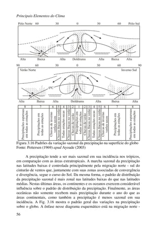 Principais Elementos do Clima
56
Figura 3.16 Padrões da variação sazonal da precipitação na superfície do globo
Fonte: Pettersen (1969) apud Ayoade (2003)
A precipitação tende a ser mais sazonal em sua incidência nos trópicos,
em comparação com as áreas extratropicais. A marcha sazonal da precipitação
nas latitudes baixas é controlada principalmente pela migração norte - sul do
cinturão de ventos que, juntamente com suas zonas associadas de convergência
e divergência, segue o curso do Sol. Da mesma forma, o padrão de distribuição
da precipitação sazonal é mais zonal nas latitudes baixas do que nas latitudes
médias. Nestas últimas áreas, os continentes e os oceanos exercem considerável
influência sobre o padrão de distribuição da precipitação. Finalmente, as áreas
oceânicas não somente recebem mais precipitação durante o ano do que as
áreas continentais, como também a precipitação é menos sazonal em sua
incidência. A Fig. 3.16 mostra o padrão geral das variações na precipitação
sobre o globo. A ênfase nesse diagrama esquemático está na migração norte -
 