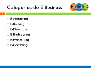 Categorias de E-Business
57
 E-Auctioning
 E-Banking
 E-Directories
 E-Engineering
 E-Franchising
 E-Gambling
 
