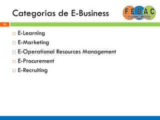 Categorias de E-Business
58
 E-Learning
 E-Marketing
 E-Operational Resources Management
 E-Procurement
 E-Recruiting
 