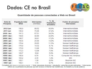 Dados: CE no Brasil
74
 