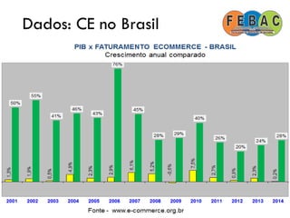 Dados: CE no Brasil
75
 