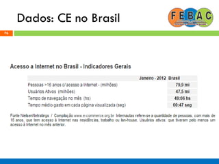 Dados: CE no Brasil
76
 