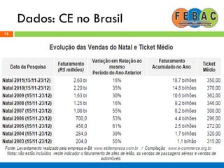 Dados: CE no Brasil
78
 