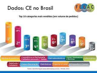 Dados: CE no Brasil
79
 