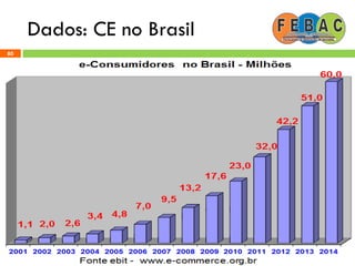 Dados: CE no Brasil
80
 