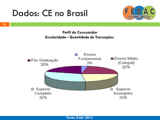 Dados: CE no Brasil
83
Perfil do Consumidor
Escolaridade - Quantidade de Transações
Fonte: E-bit- 2013
 