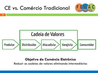 CE vs. Comércio Tradicional
84
Objetivo do Comércio Eletrônico
Reduzir as cadeias de valores eliminando intermediários
 