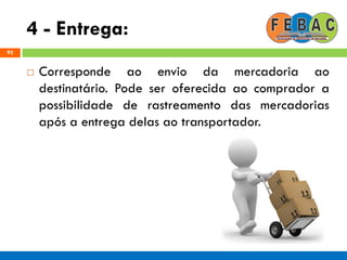 4 - Entrega:
93
 Corresponde ao envio da mercadoria ao
destinatário. Pode ser oferecida ao comprador a
possibilidade de rastreamento das mercadorias
após a entrega delas ao transportador.
 