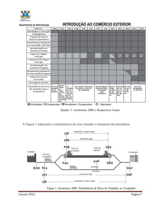 Departamento de Administração           INTRODUÇÃO AO COMÉRCIO EXTERIOR




                                      Quadro 3 : Incotermos 2000 e Respectivos Custos



   A Figura 1 representa a transferência de risco durante o transporte da mercadoria:




                           Figura 1: Incotermos 2000: Transferência de Risco do Vendedor ao Comprador

Lozano-2012                                                                                      Página 7
 