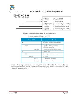 Departamento de Administração             INTRODUÇÃO AO COMÉRCIO EXTERIOR




                            Figura 2: Esquema de Identificação de Mercadoria NCM

                                       Exemplo de classificação da NCM:

                                       Código NCM                           Especificação

                          85                                   Máquinas, aparelhos e material elétrico
                                                               e suas partes
                                8517                           Aparelhos elétricos para linhas
                                                               telefônicas e telegráficas
                                                  8517.12.31   Terminais portáteis de telefonia celular

                          01                                   Animais vivos

                                0104                           ... das espécies ovina e caprina

                                        0104.10                ... ovinos

                                                  0104.10.1    ... reprodutores de raça pura

                                                  0104.10.11   ... prenhe ou com cria ao pé


   Notem, pelo exemplo acima, que nem sempre todas as subclassificações existem. É o caso
   dos telefones celulares, que são identificados com oito dígitos e classificados também sob o
   Capítulo 85 e a posição 8517.
          56




Lozano-2012                                                                                               Página 9
 