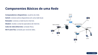 Componentes Básicos de uma Rede
Computadores e dispositivos: usuários da rede.
Switch: conecta vários dispositivos em uma rede local.
Roteador: conecta a rede local à internet.
Modem: recebe o sinal da operadora de internet.
Cabo de rede (Ethernet): conexão física.
Wi-Fi (sem fio): conexão por sinal de rádio.
 