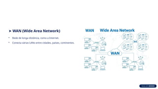➤ WAN (Wide Area Network)
• Rede de longa distância, como a Internet.
• Conecta várias LANs entre cidades, países, continentes.
 