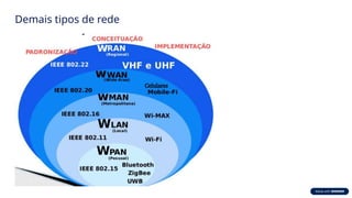 Demais tipos de rede
 