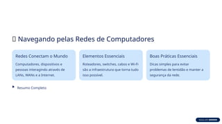 🌐 Navegando pelas Redes de Computadores
Redes Conectam o Mundo
Computadores, dispositivos e
pessoas interagindo através de
LANs, WANs e a Internet.
Elementos Essenciais
Roteadores, switches, cabos e Wi-Fi
são a infraestrutura que torna tudo
isso possível.
Boas Práticas Essenciais
Dicas simples para evitar
problemas de lentidão e manter a
segurança da rede.
Resumo Completo
 